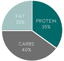 Quick Macros
