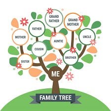 Family Tree Maker