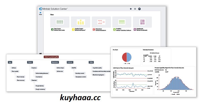 Minitab 2026 – Software Analisis Statistik Terbaik untuk Data Akurat