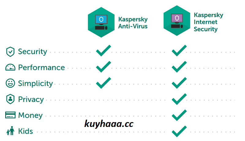 Kaspersky Internet Security 2026 Full Terbaru Version