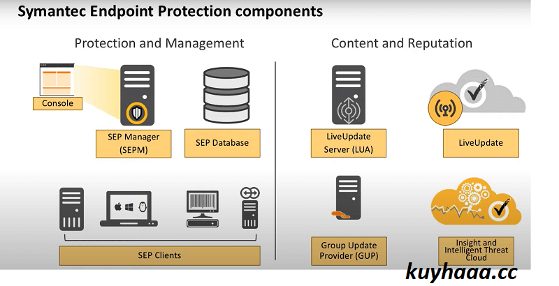 Symantec Endpoint Protection Full Terbaru Version